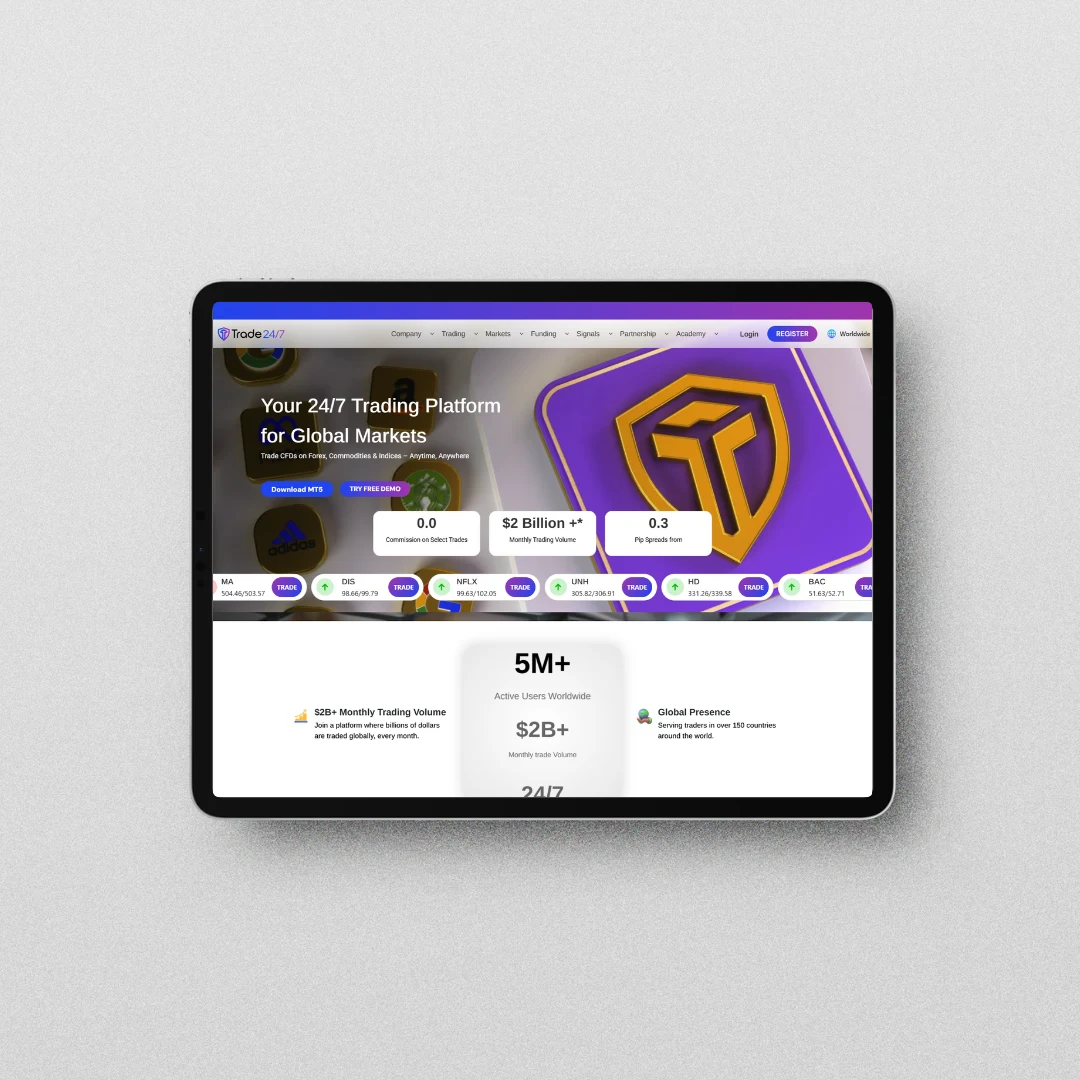 Featured Projects of top WordPress Development Company in Kerala